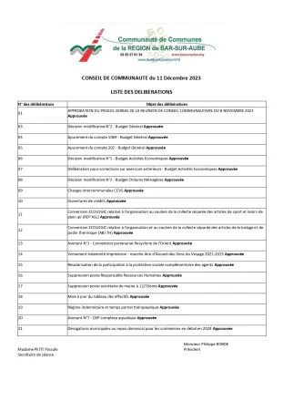 Liste des délibérations du 11 Décembre 2023
