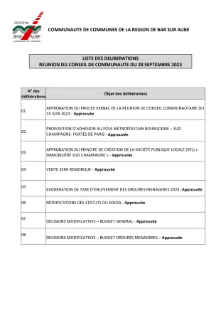 liste des délibérations du 28 septembre 2023